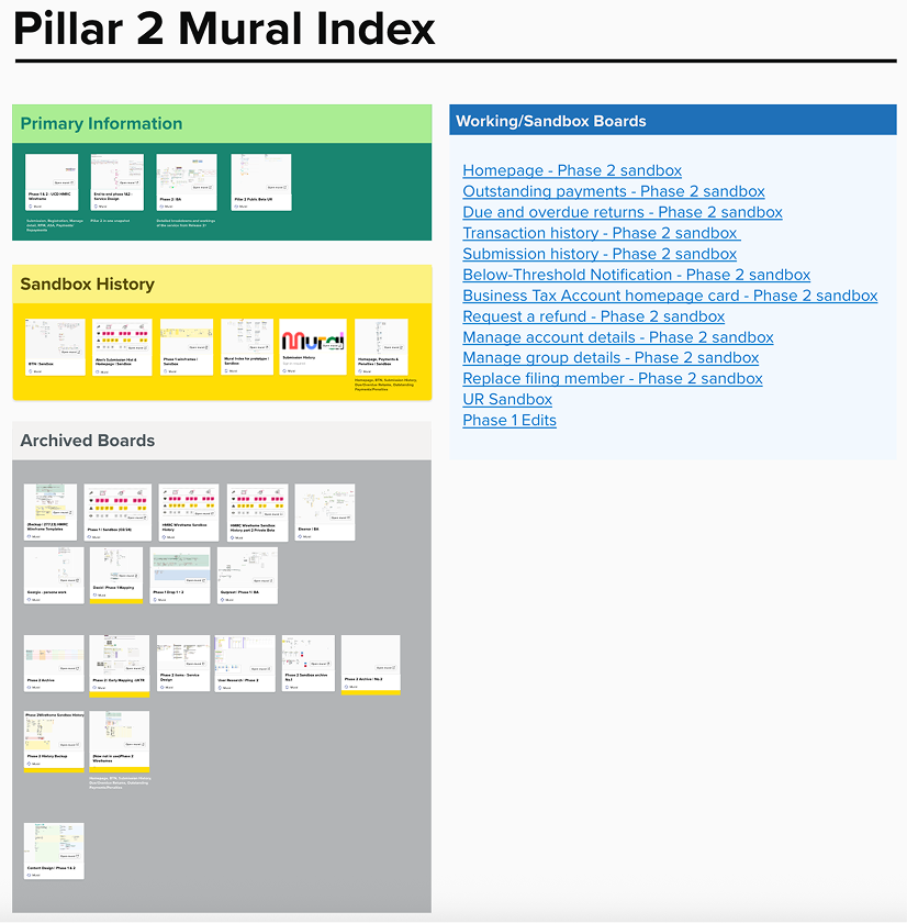 Pillar 2 Mural Index showing categories: primary information, working/sandbox boards, sandbox history, archived boards
